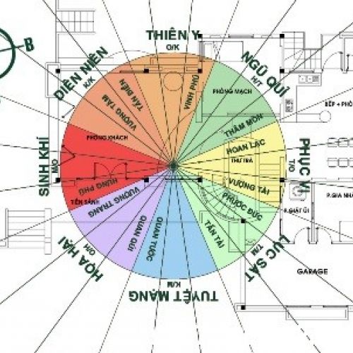 Phong Thủy Xây Dựng: Những Nguyên Tắc Cơ Bản Cần Biết
