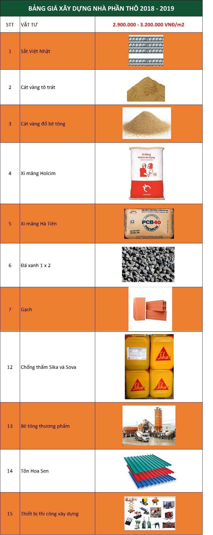Bảng giá xây dựng nhà phần thô năm 2018 - 2019